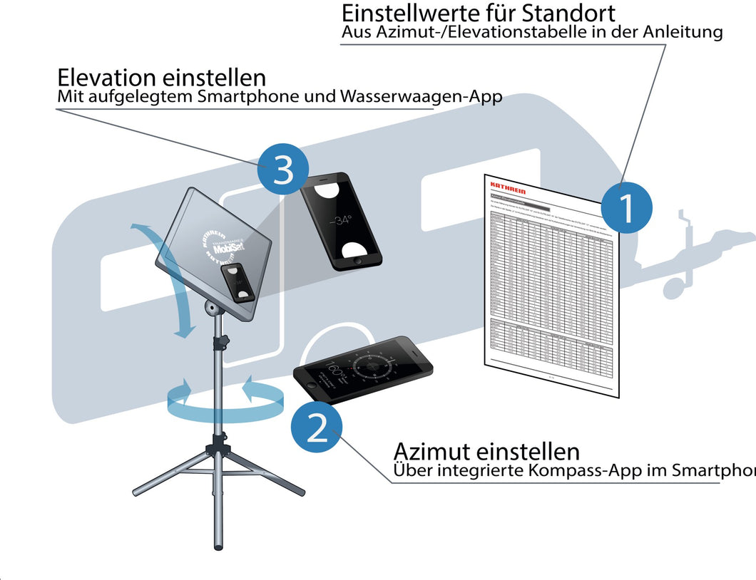 Antenna set HDS 166